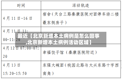 最近【北京新增本土病例是怎么回事,北京新增本土病例活动区域】