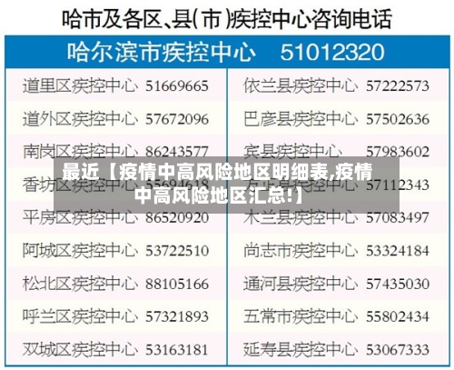 最近【疫情中高风险地区明细表,疫情中高风险地区汇总!】