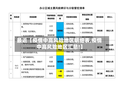 最近【疫情中高风险地区明细表,疫情中高风险地区汇总!】-第2张图片