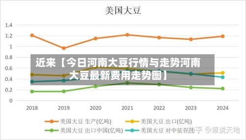 近来【今日河南大豆行情与走势河南大豆最新费用走势图】-第2张图片