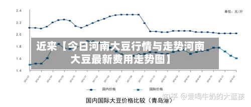 近来【今日河南大豆行情与走势河南大豆最新费用走势图】