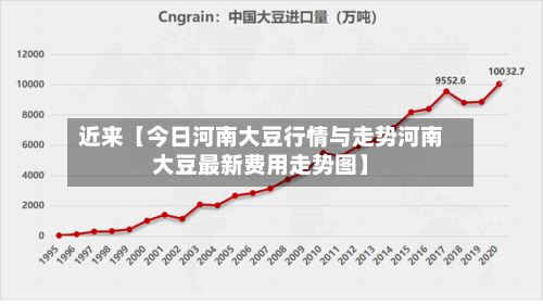 近来【今日河南大豆行情与走势河南大豆最新费用走势图】-第3张图片
