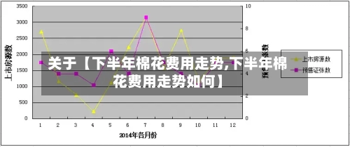 关于【下半年棉花费用走势,下半年棉花费用走势如何】