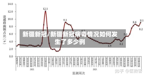 新疆新冠/新疆新冠病毒情况如何发生了多少例-第2张图片