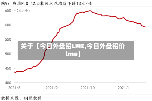 关于【今日外盘铅LME,今日外盘铅价lme】