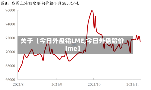 关于【今日外盘铅LME,今日外盘铅价lme】-第2张图片