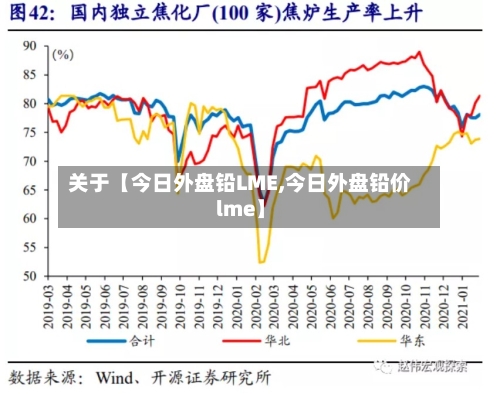 关于【今日外盘铅LME,今日外盘铅价lme】-第3张图片