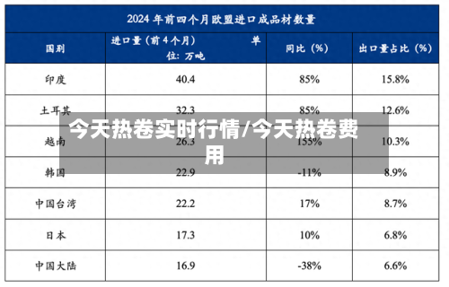 今天热卷实时行情/今天热卷费用-第2张图片