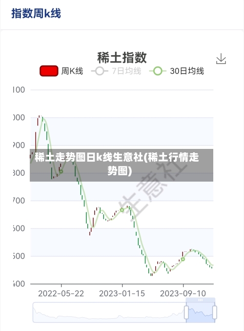 稀土走势图日k线生意社(稀土行情走势图)-第2张图片