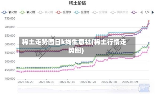 稀土走势图日k线生意社(稀土行情走势图)