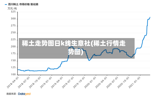 稀土走势图日k线生意社(稀土行情走势图)-第3张图片