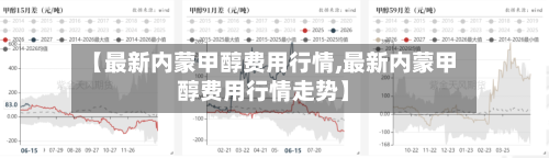 【最新内蒙甲醇费用行情,最新内蒙甲醇费用行情走势】