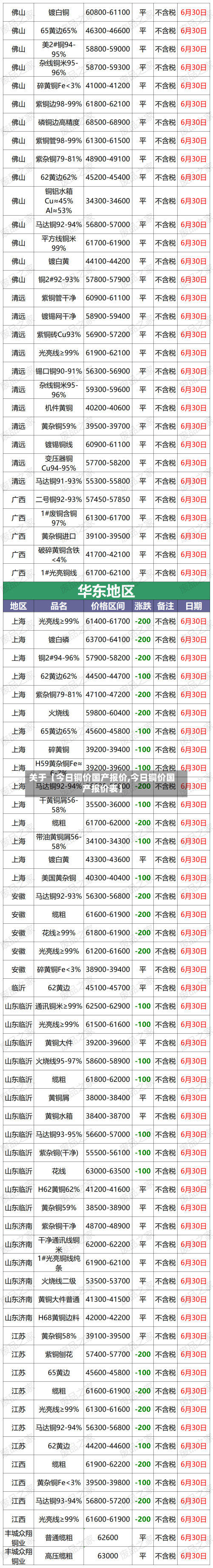 关于【今日铜价国产报价,今日铜价国产报价表】-第3张图片