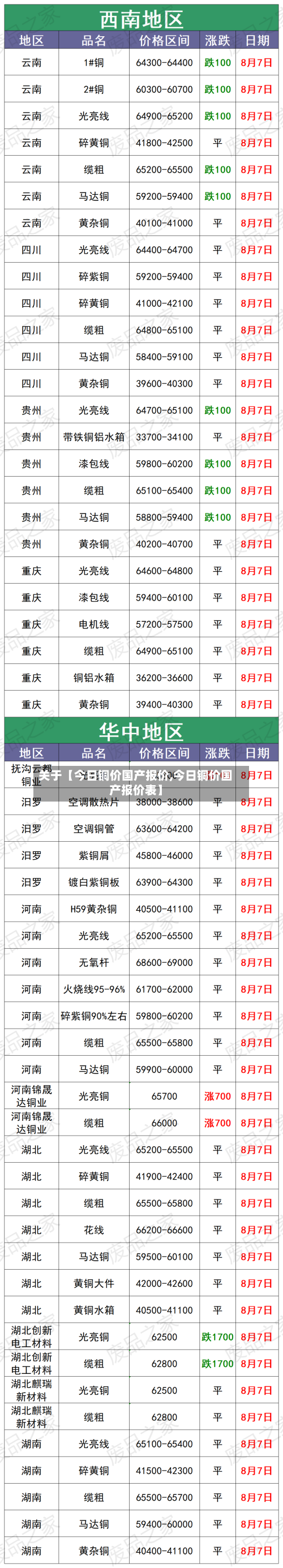 关于【今日铜价国产报价,今日铜价国产报价表】