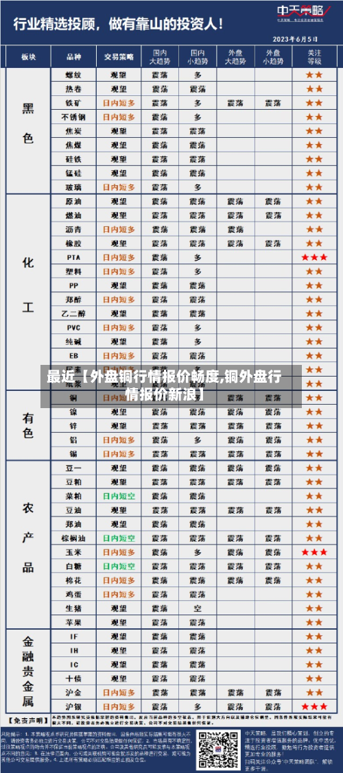 最近【外盘铜行情报价畅度,铜外盘行情报价新浪】-第3张图片