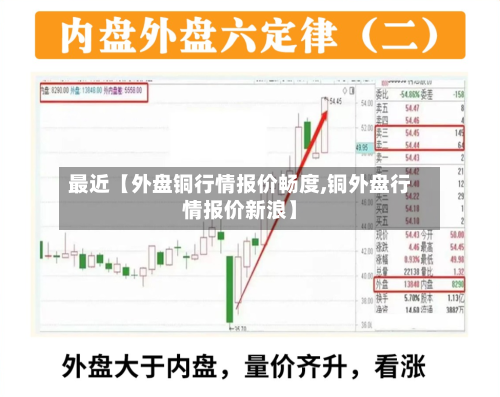 最近【外盘铜行情报价畅度,铜外盘行情报价新浪】