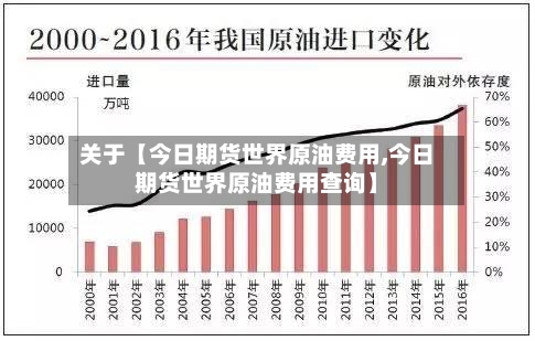 关于【今日期货世界原油费用,今日期货世界原油费用查询】