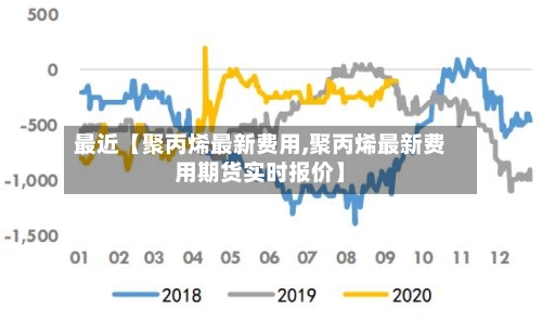 最近【聚丙烯最新费用,聚丙烯最新费用期货实时报价】-第3张图片