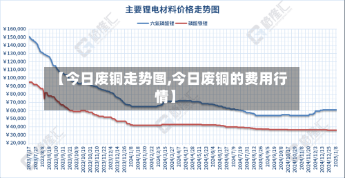 【今日废铜走势图,今日废铜的费用行情】-第2张图片