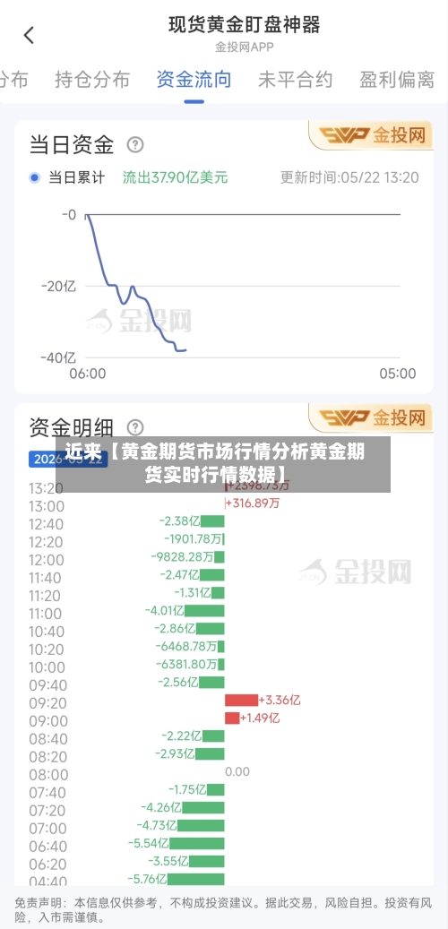近来【黄金期货市场行情分析黄金期货实时行情数据】