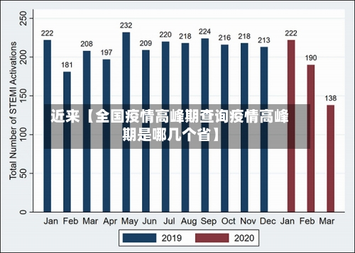 近来【全国疫情高峰期查询疫情高峰期是哪几个省】