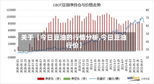关于【今日豆油的行情分析,今日豆油行价】