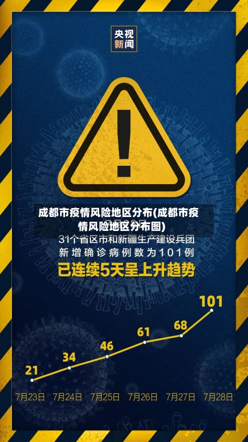 成都市疫情风险地区分布(成都市疫情风险地区分布图)