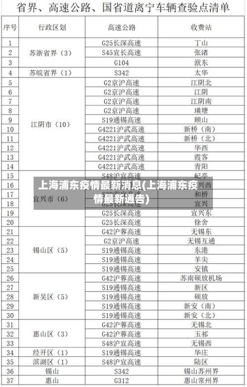 上海浦东疫情最新消息(上海浦东疫情最新通告)