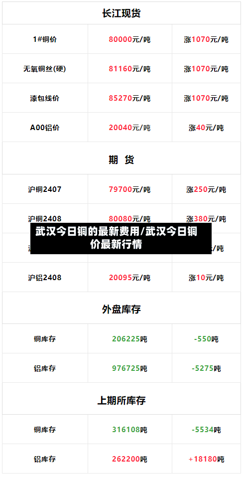 武汉今日铜的最新费用/武汉今日铜价最新行情-第2张图片