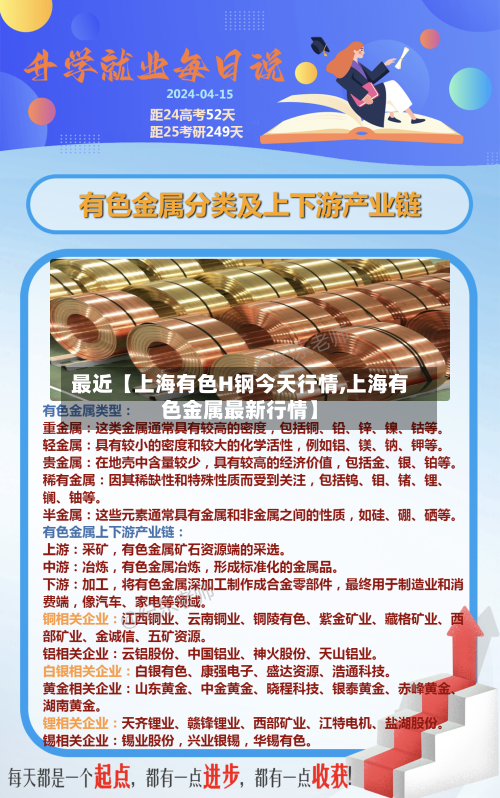 最近【上海有色H钢今天行情,上海有色金属最新行情】