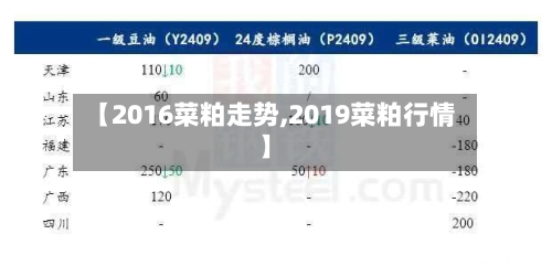 【2016菜粕走势,2019菜粕行情】-第2张图片