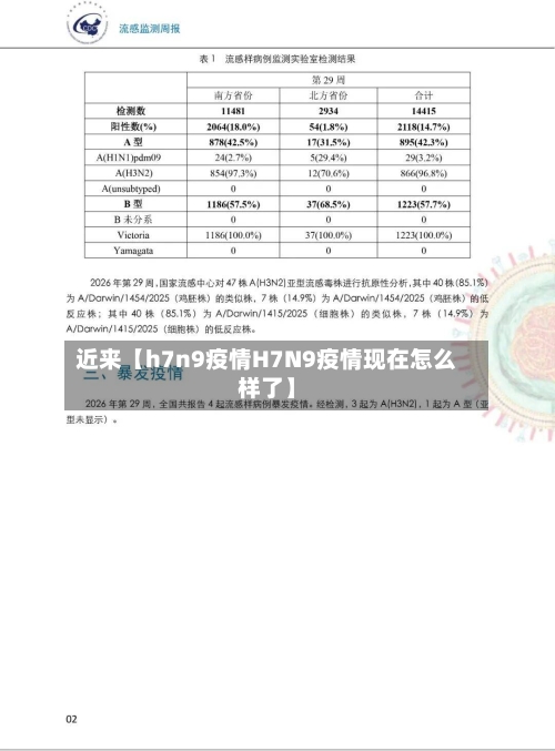 近来【h7n9疫情H7N9疫情现在怎么样了】-第2张图片
