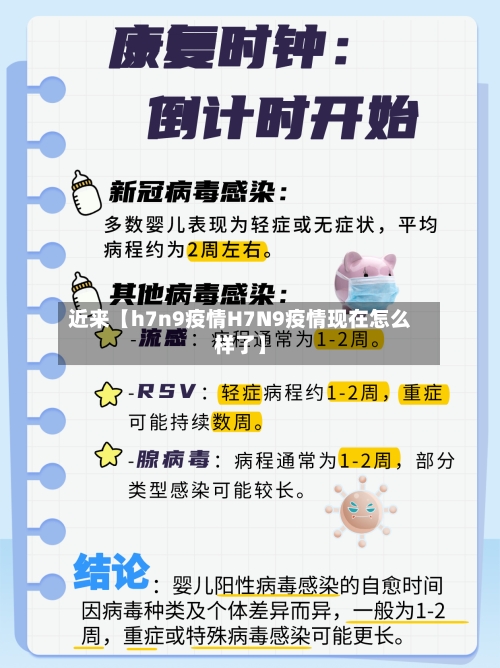 近来【h7n9疫情H7N9疫情现在怎么样了】