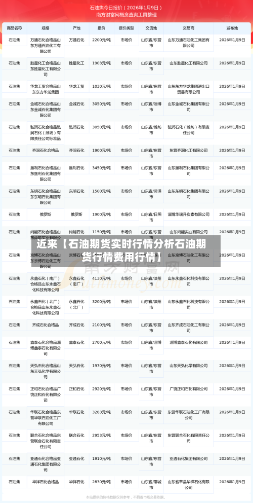 近来【石油期货实时行情分析石油期货行情费用行情】-第2张图片