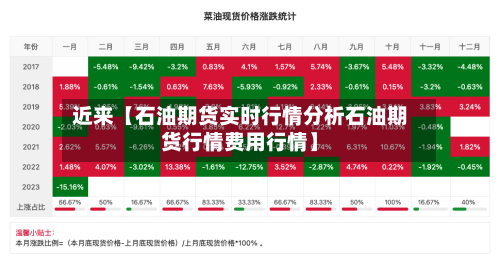 近来【石油期货实时行情分析石油期货行情费用行情】-第3张图片