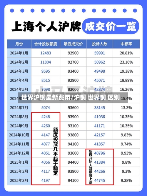 世界沪铜最新费用/沪铜 世界铜 区别-第2张图片