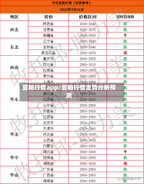 豆粕行情app/豆粕行情走势分析预测-第2张图片