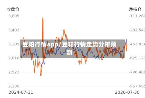 豆粕行情app/豆粕行情走势分析预测-第3张图片