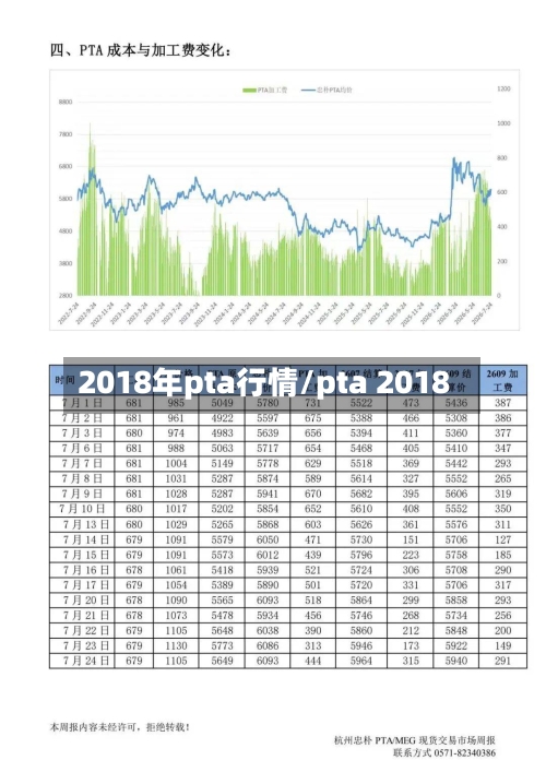2018年pta行情/pta 2018