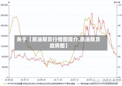 关于【原油期货行情图简介,原油期货趋势图】-第3张图片