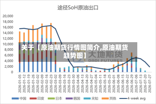 关于【原油期货行情图简介,原油期货趋势图】