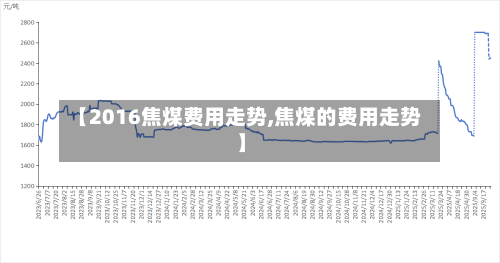 【2016焦煤费用走势,焦煤的费用走势】