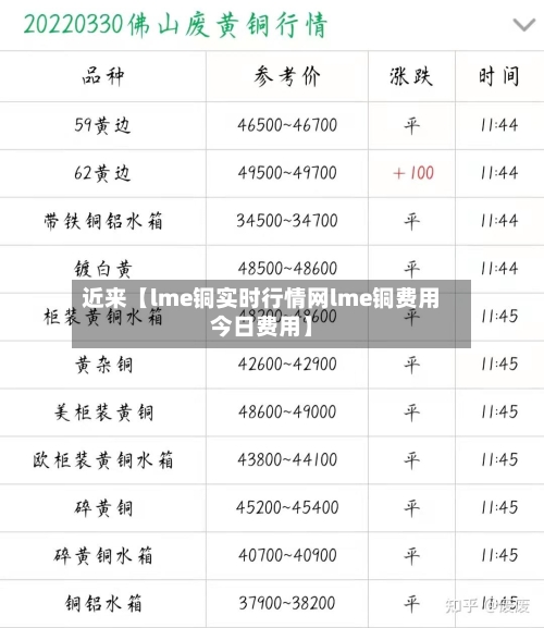 近来【lme铜实时行情网lme铜费用今日费用】-第2张图片