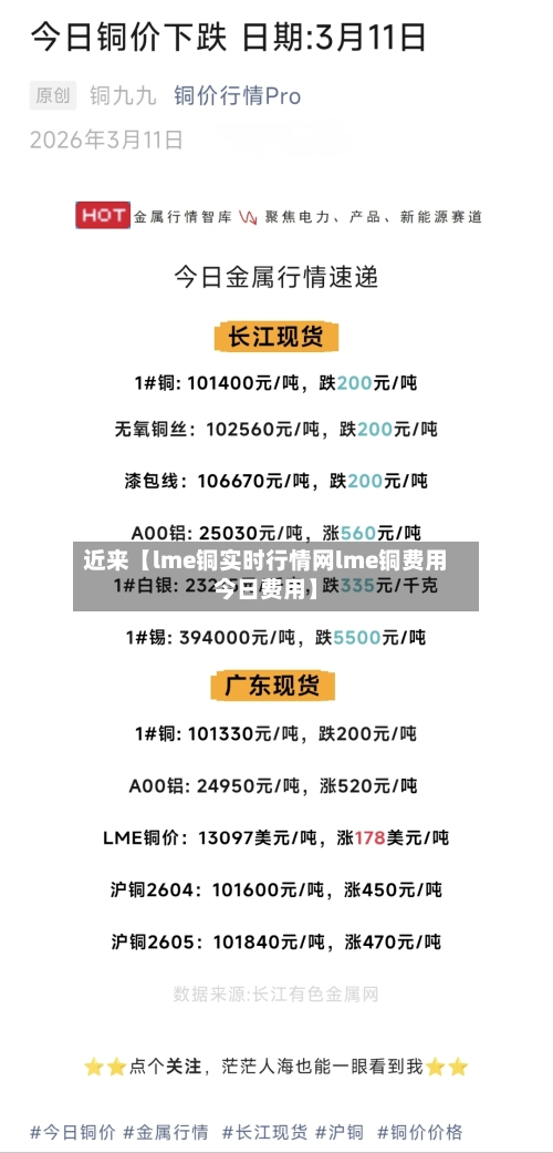 近来【lme铜实时行情网lme铜费用今日费用】