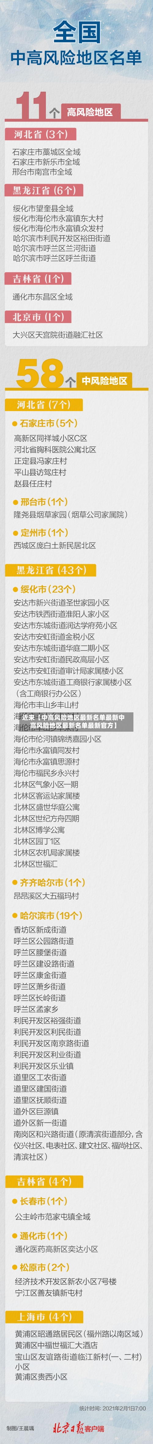 近来【中高风险地区最新名单最新中高风险地区最新名单最新官方】