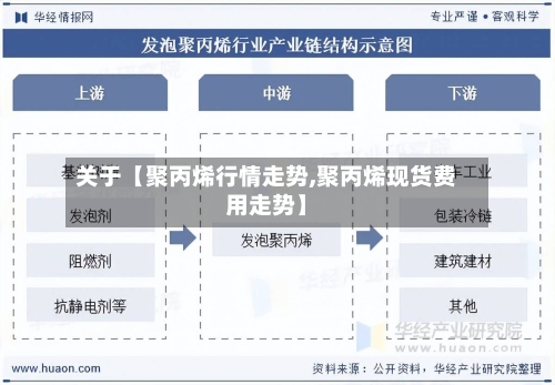 关于【聚丙烯行情走势,聚丙烯现货费用走势】-第2张图片