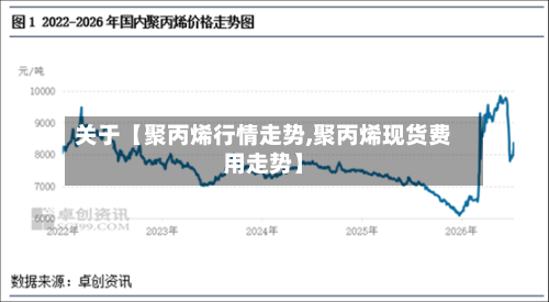关于【聚丙烯行情走势,聚丙烯现货费用走势】