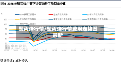 聚丙烯行情/聚丙烯行情费用走势图最新