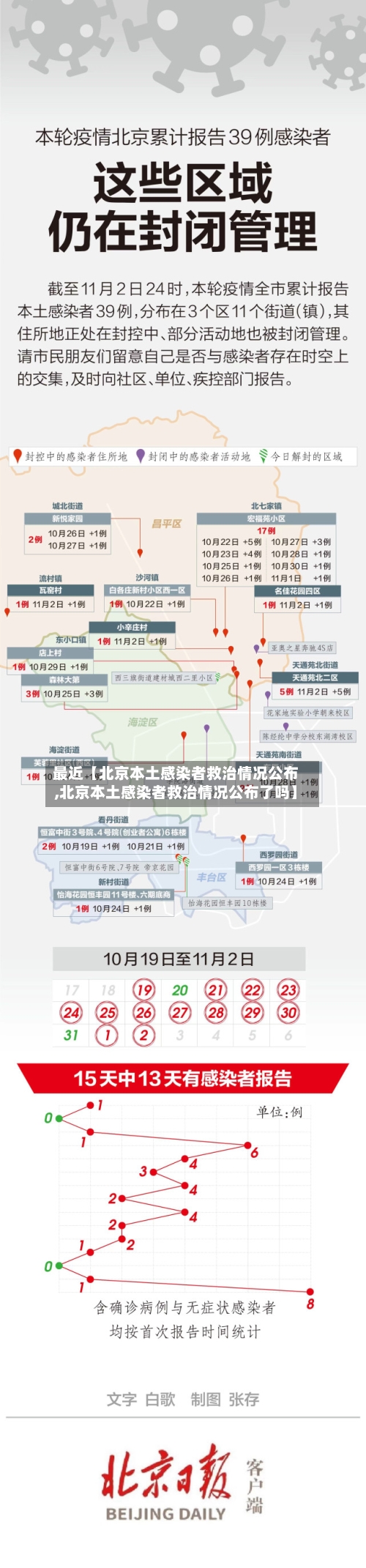 最近【北京本土感染者救治情况公布,北京本土感染者救治情况公布了吗】-第2张图片