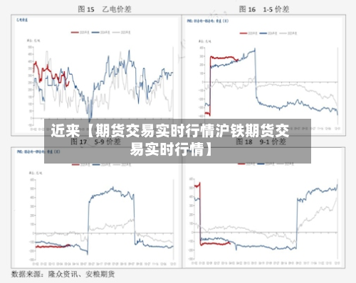近来【期货交易实时行情沪铁期货交易实时行情】-第3张图片